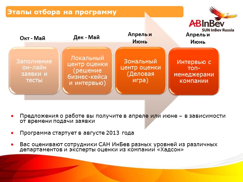 Этапы отбора на программу  Предложения о работе вы получите в апреле или июне